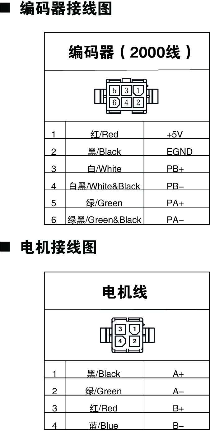 閉環(huán)28系列電機、編碼器接線圖.jpg