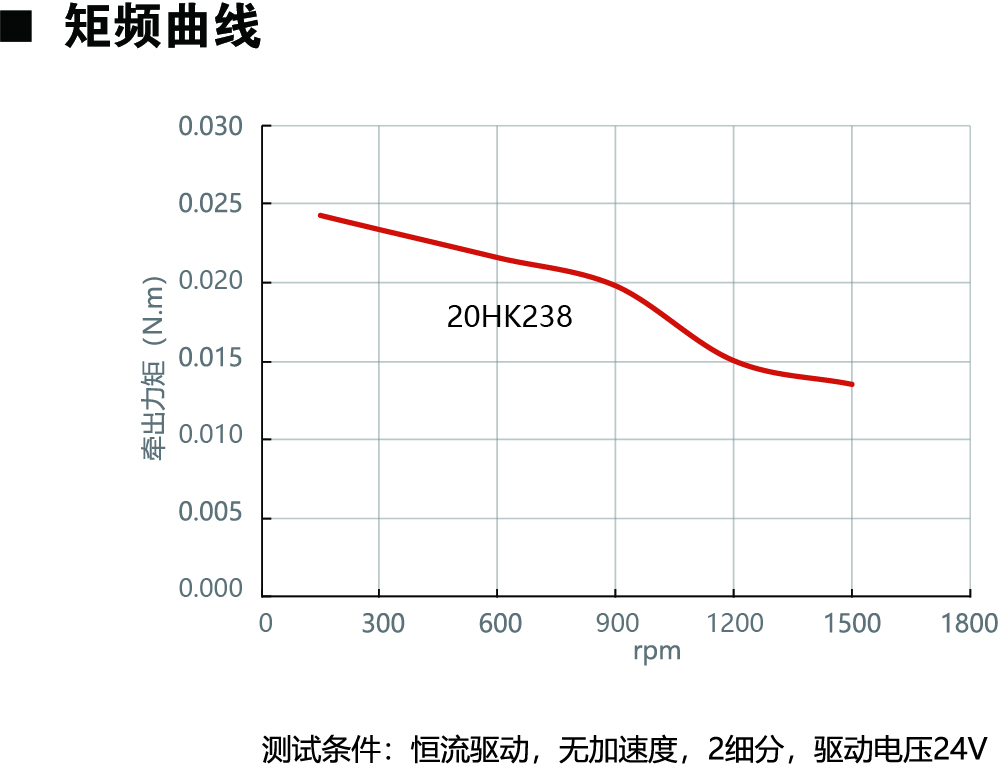 20HK238動(dòng)力圖.jpg