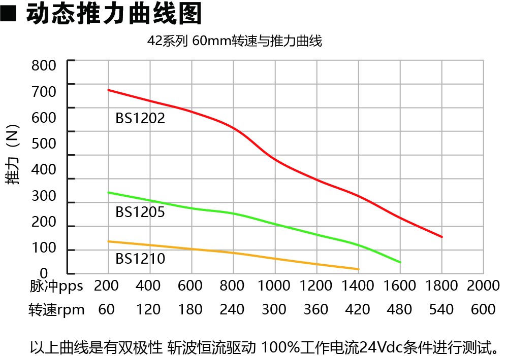 42E260-BS動力圖.jpg