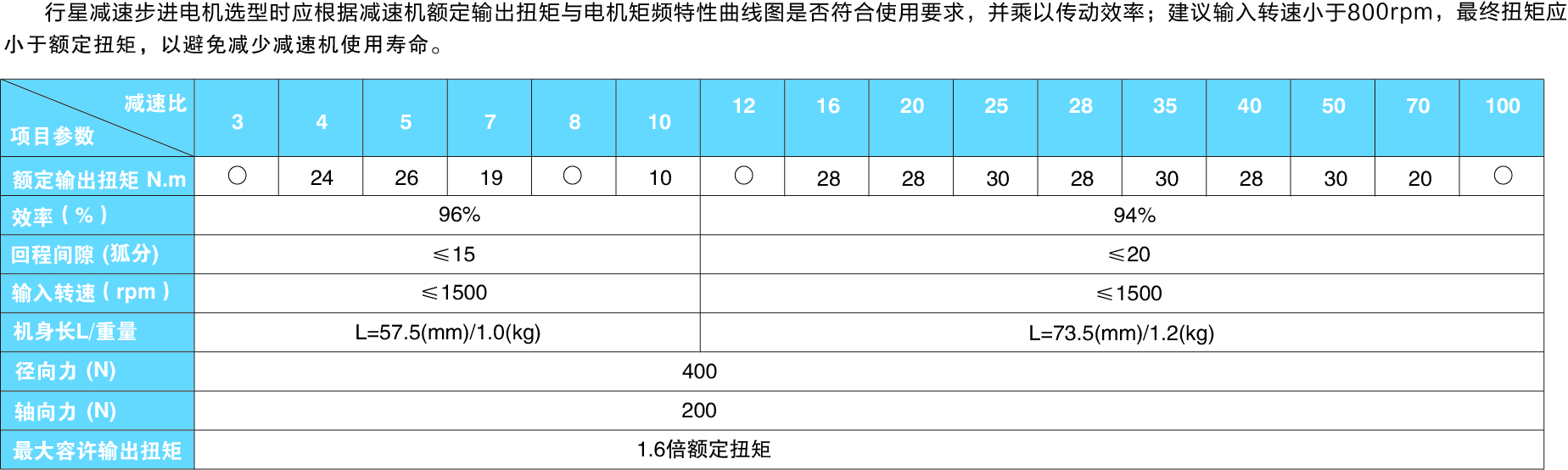 57系列減速電機參數(shù)圖.jpg
