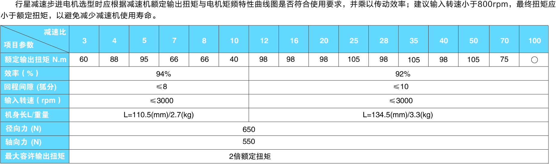 86系列減速電機參數(shù)圖.jpg